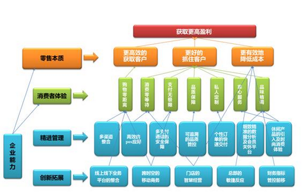 商业大数据解决方案