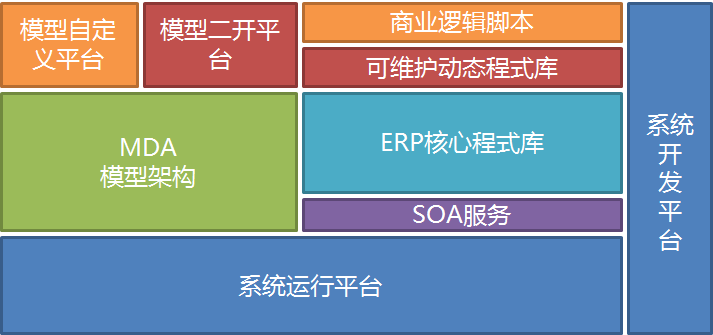 大数据肉类安全追溯系统案例